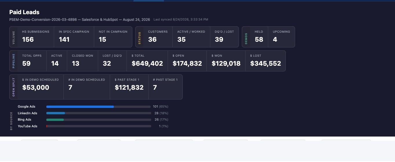 Paid leads header tiles